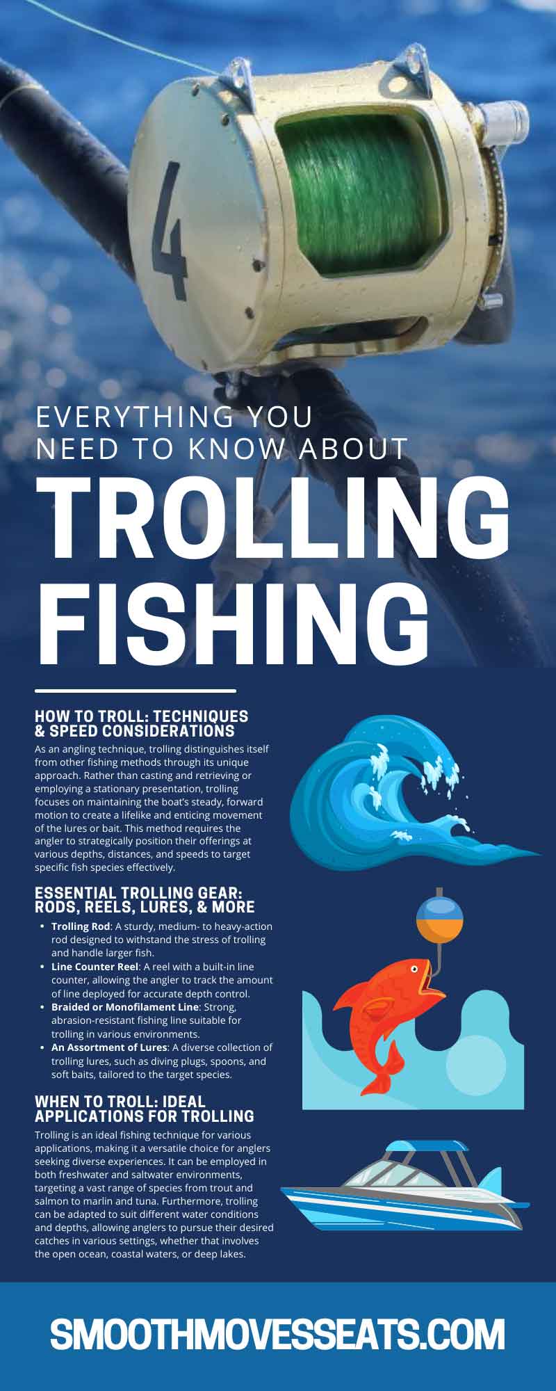 Everything You Need To Know About Trolling Fishing 